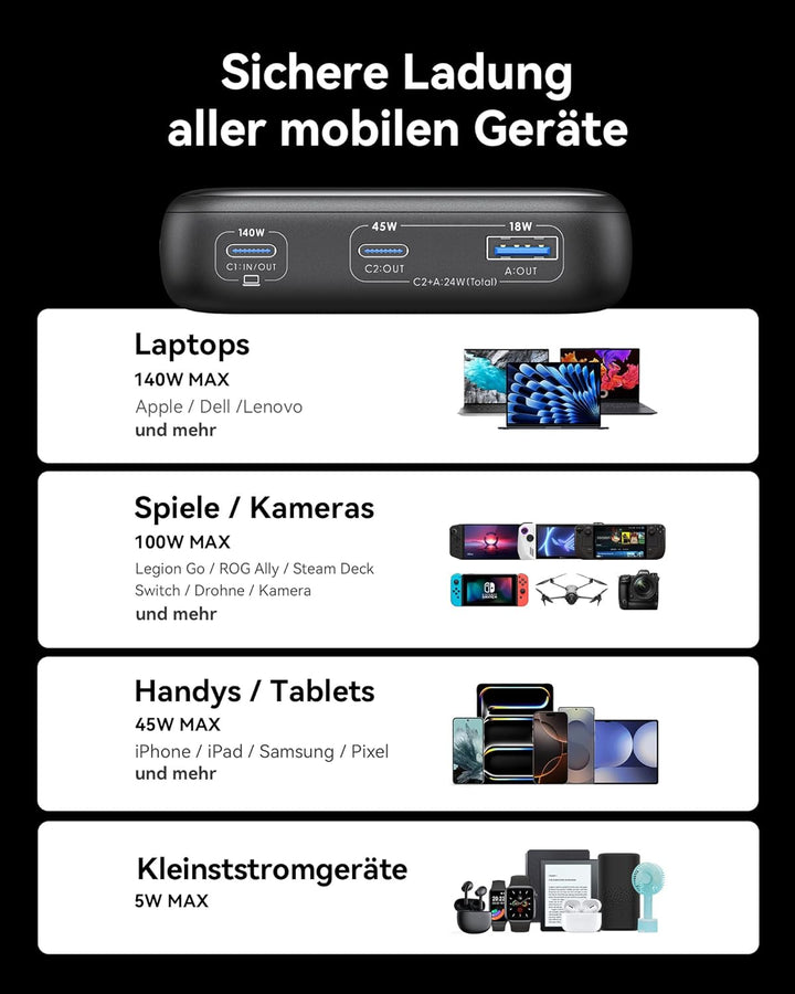INIU Power Bank, 25000mAh 140W Power Bank Klein Aber Stark USB C Input & Output for Phone & Laptop,