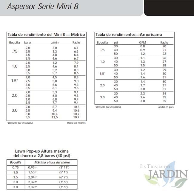 Suinga. Packung mit 5 x Turbine MINI8. Reichweite 6 bis 10,70 m. Gewinde 1/2 Zoll Buchse, Toro Compa