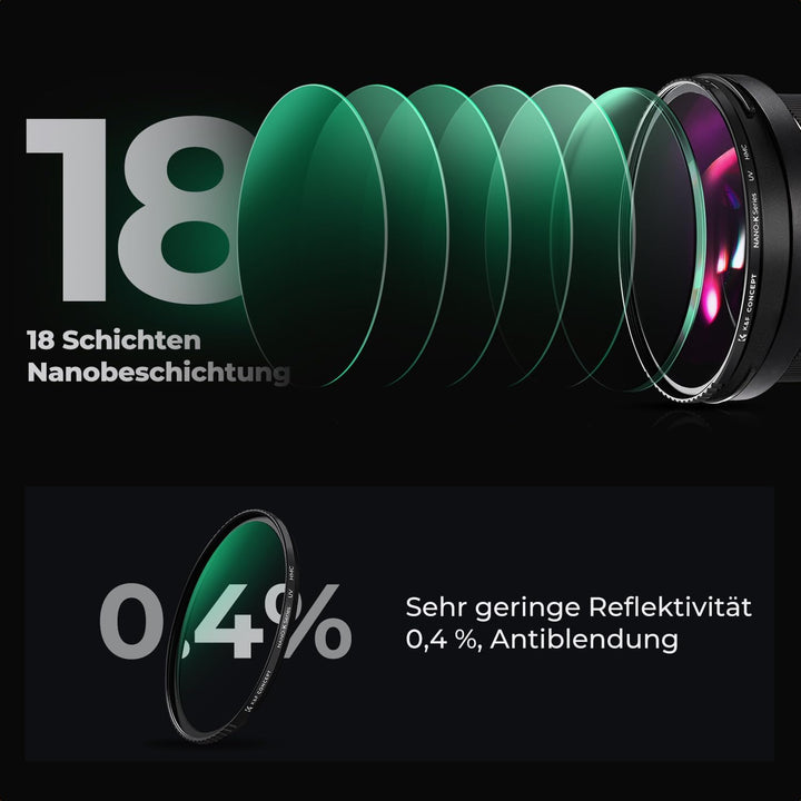 K&F Concept K-Serie Pro UV-Filter Slim MC UV Schutzfilter 58mm, 58MM