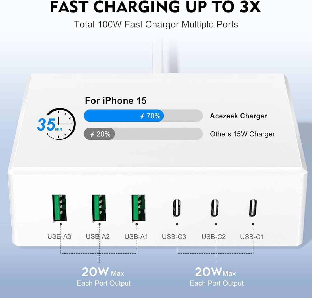 USB C Ladegerät, 100W 6-Port USB Ladegerät Mehrfach, Schnellladegerät PD 3.0, USB-C Ladestation für