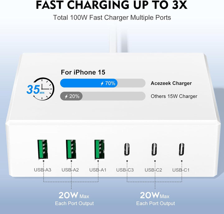 USB C Ladegerät, 100W 6-Port USB Ladegerät Mehrfach, Schnellladegerät PD 3.0, USB-C Ladestation für
