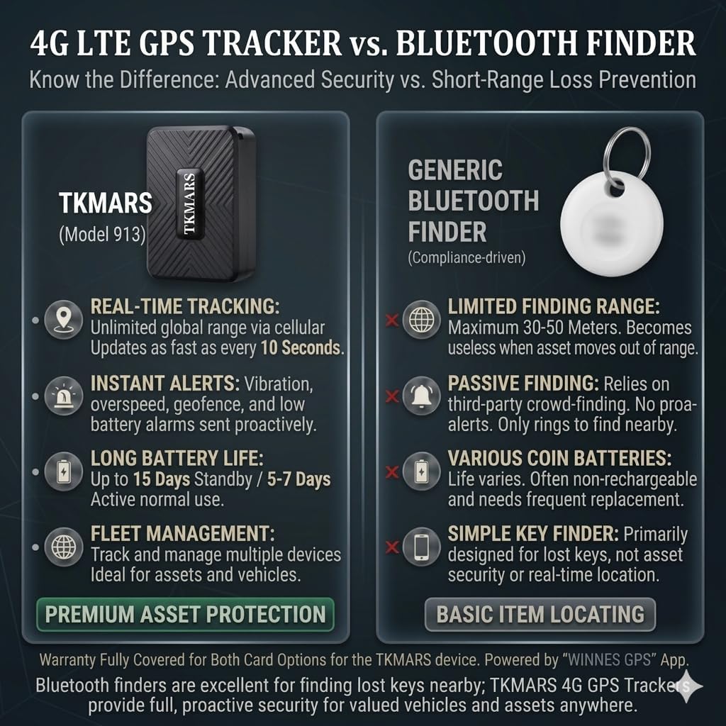 TKMARS Auto 4G GPS Tracker Ohne ABO, Echtzeit Ortung per APP & SMS, Magnetisch, 1500mAh Akku, GPS Se