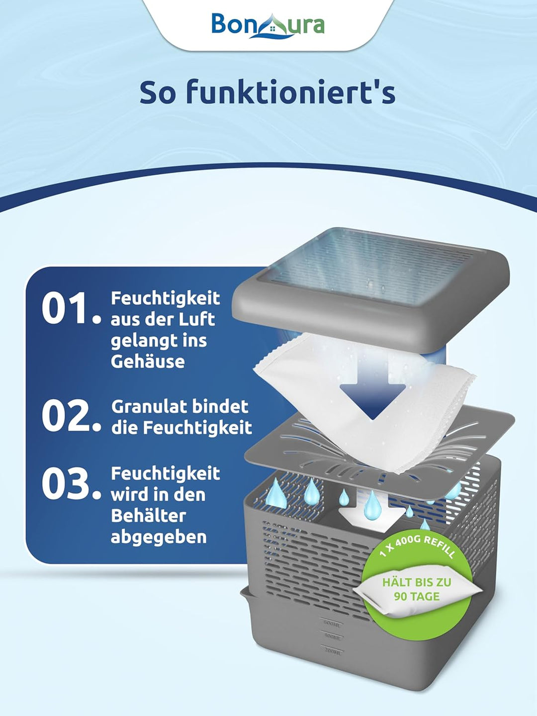 BonAura® 4x Luftentfeuchter ohne Strom + 20 x 400g Luftenfeuchter Nachfüllpack - Raumentfeuchter bis