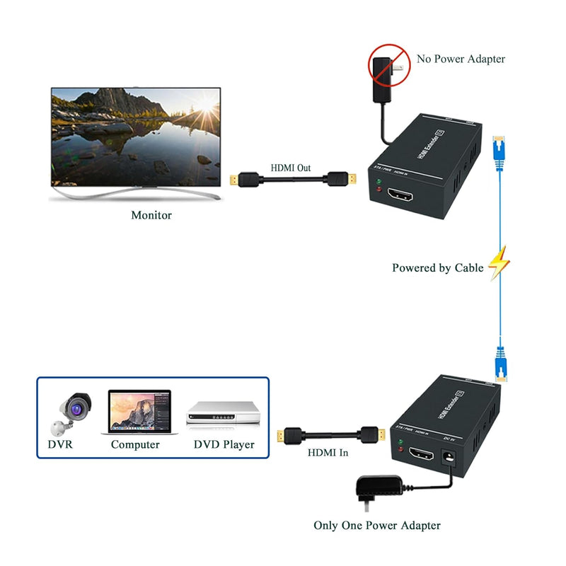 HDMI Extender Low Latency 165ft/40m, Over Single Cat5e/6 RJ45 Cable Full HD 1080P Support 3D EDID, L