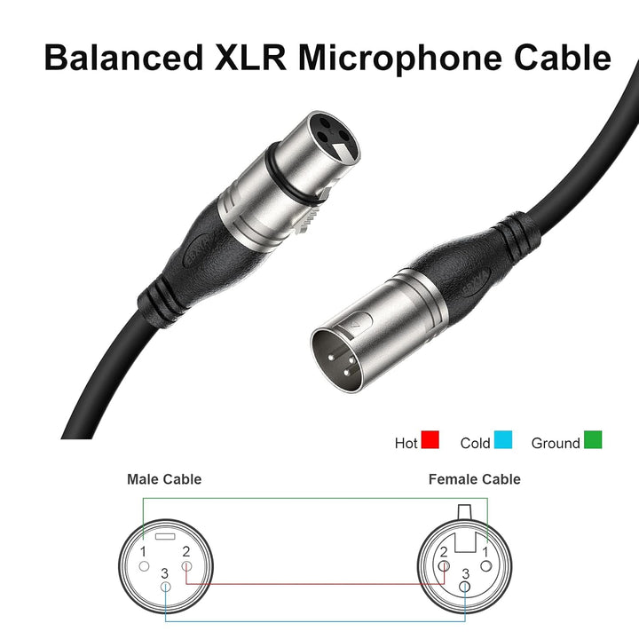 EBXYA XLR Mikrofonkabel 5M- Profi-Kabel mit Kreuzgeflechtschirm & 3-Pin Symmetrisches Design fur Stu