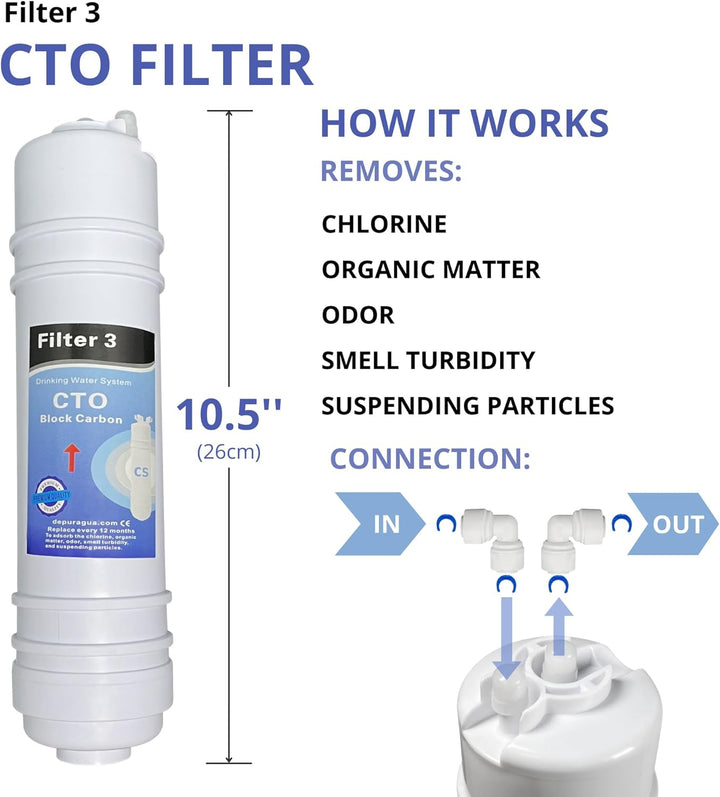 Depurtek | 4-stufige Umkehrosmose 4 Filter | TFC | Vor-/Nachfilter | Kompatibel CS Universell | Osmo