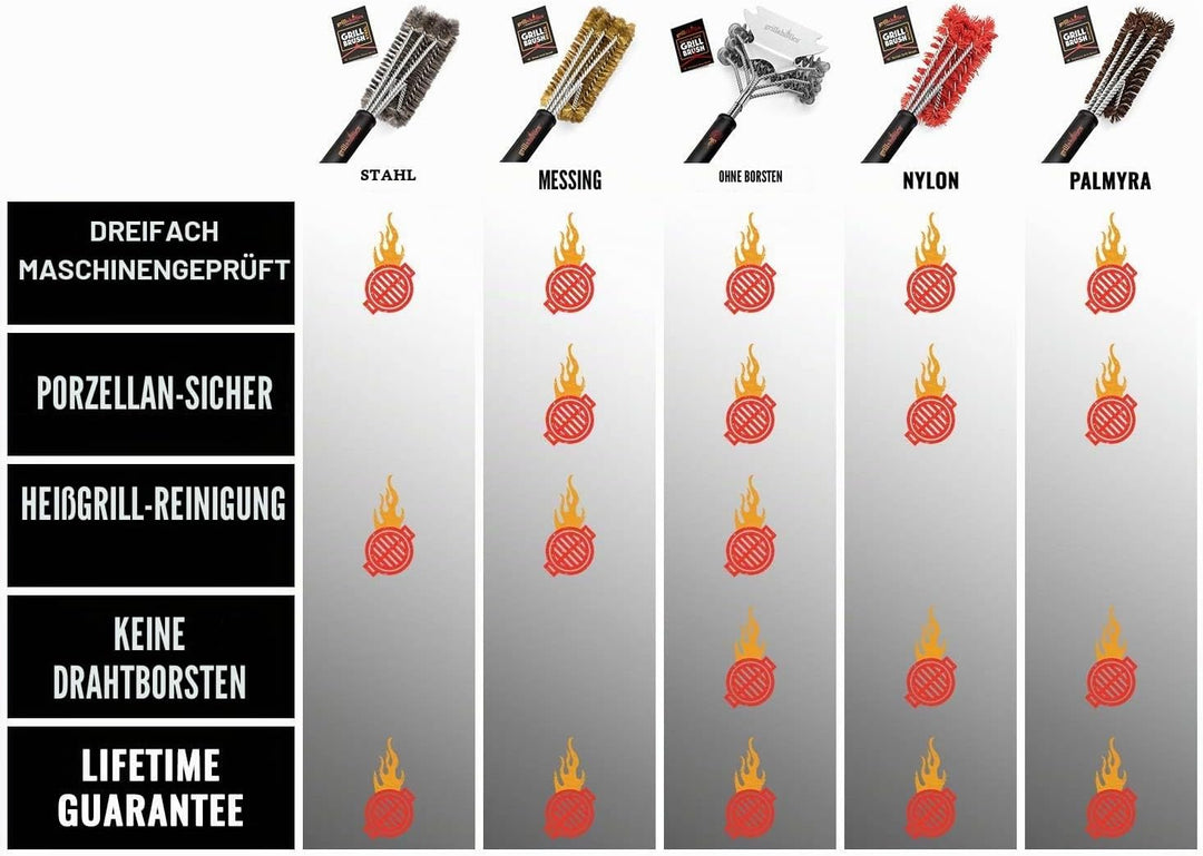 Grillaholics Essentials Grillbürste aus Messing, weichere Messingborsten, Drahtgrillbürste für siche