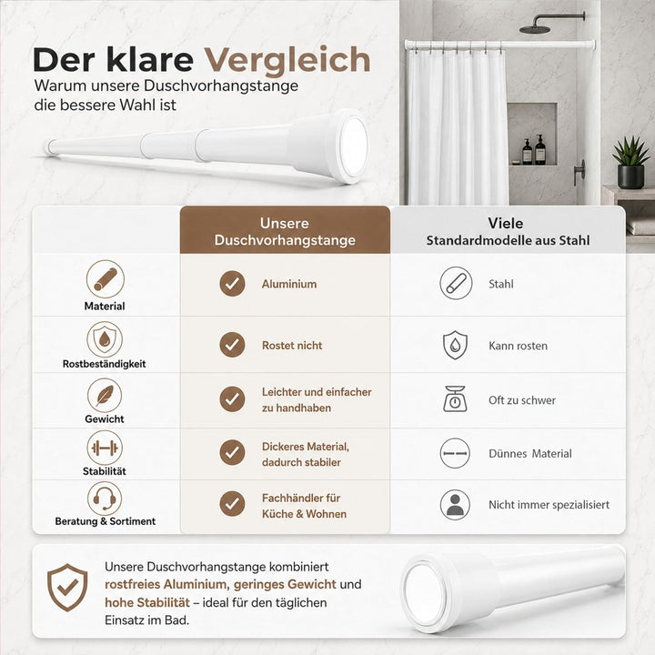 Aquabad® Hastaflex Teleskop 190-300 cm Duschvorhangstange ohne Bohren, Weiss, für Dusche und Fenster