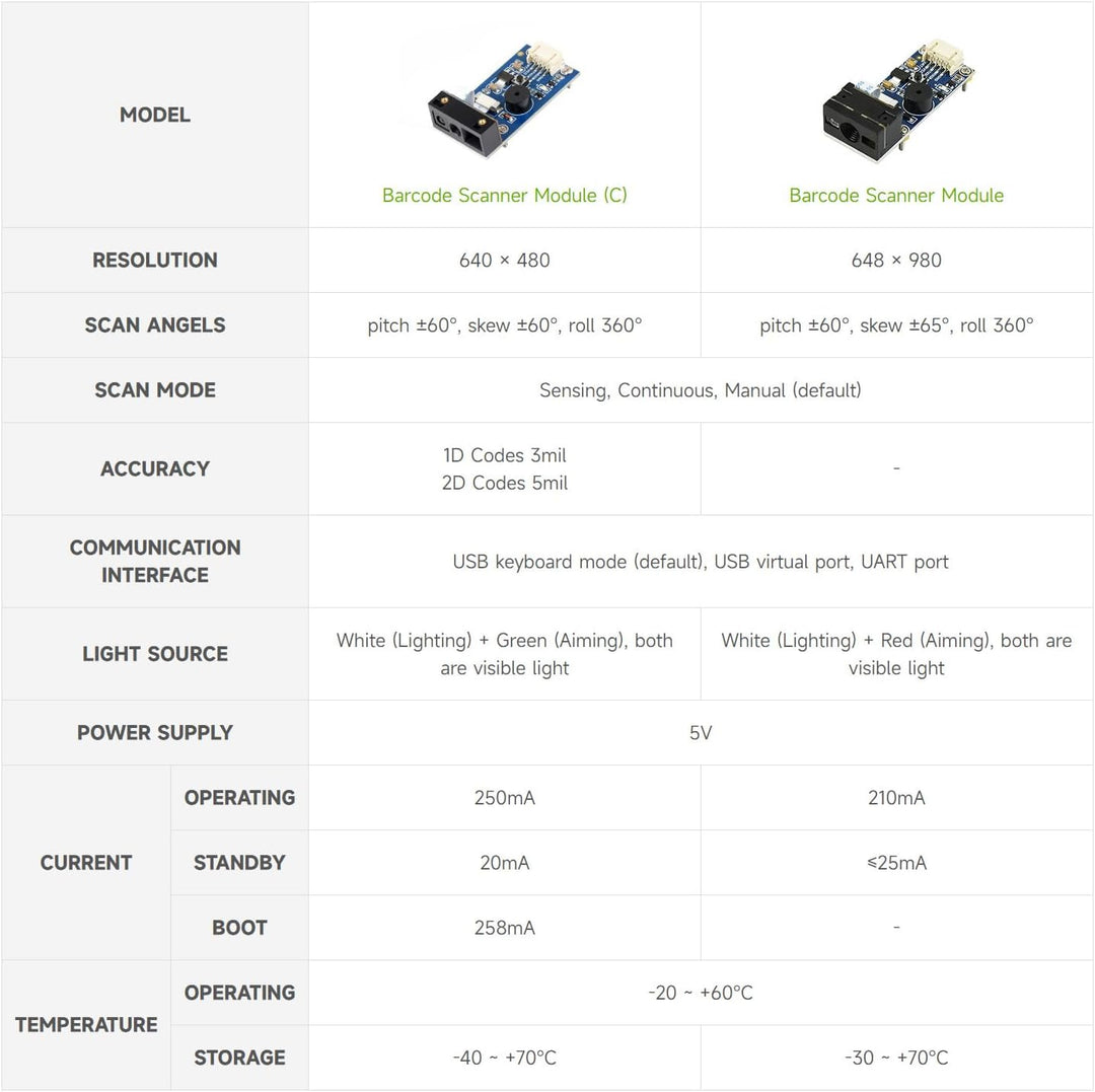 Waveshare 2D Codes Scanner Module (C), Supports High Accuracy Barcode Scanning, Barcode/QR Code Read