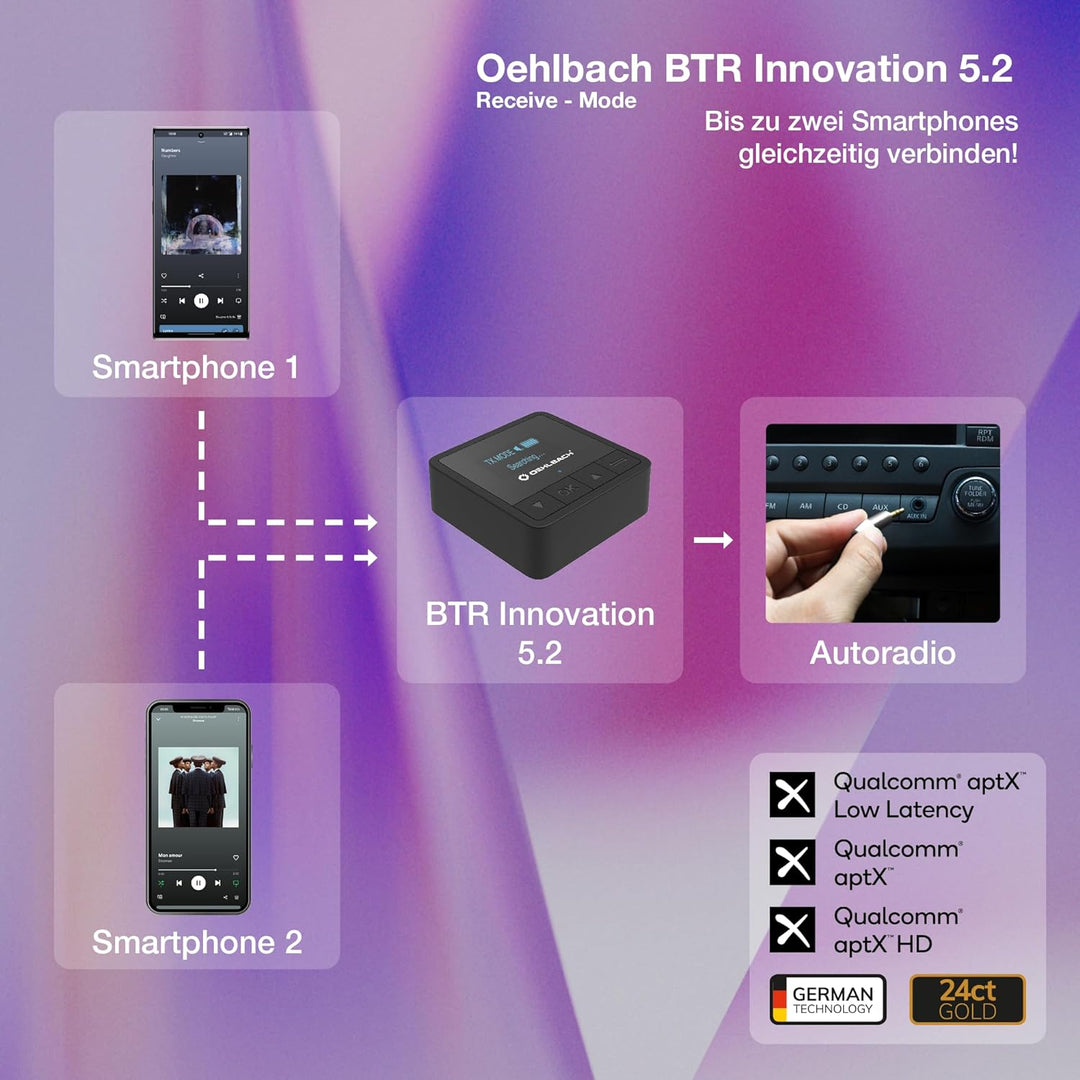 Oehlbach BTR Innovation 5.2 - Bluetooth Transmitter und Receiver (Sender/Empfänger) in aptX Qualität