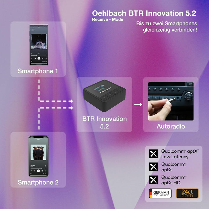 Oehlbach BTR Innovation 5.2 - Bluetooth Transmitter und Receiver (Sender/Empfänger) in aptX Qualität