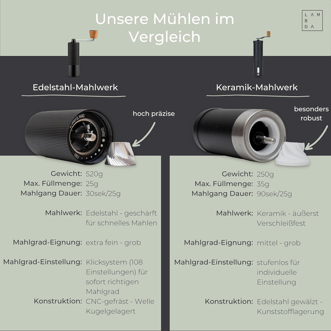LAMBDA COFFEE® TERRA SIGMA I Espressomühle mit 108 einstellbaren Mahlgraden mit 0,055mm Einstellpräz