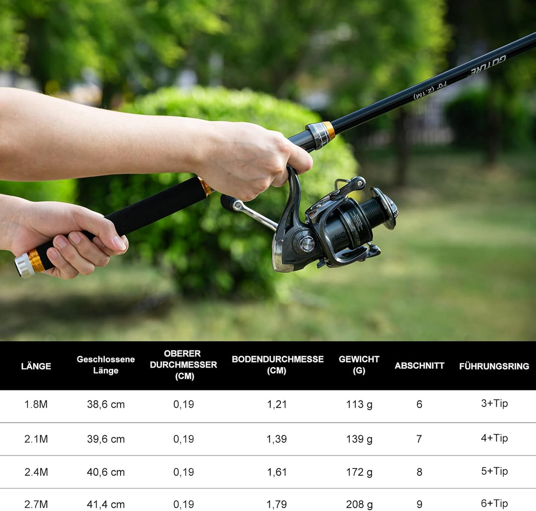 Goture Angelset Komplett (24T Carbon), Teleskop-Brandungsrute aus Kohlefaser & Spinnrolle mit 9+1 ge