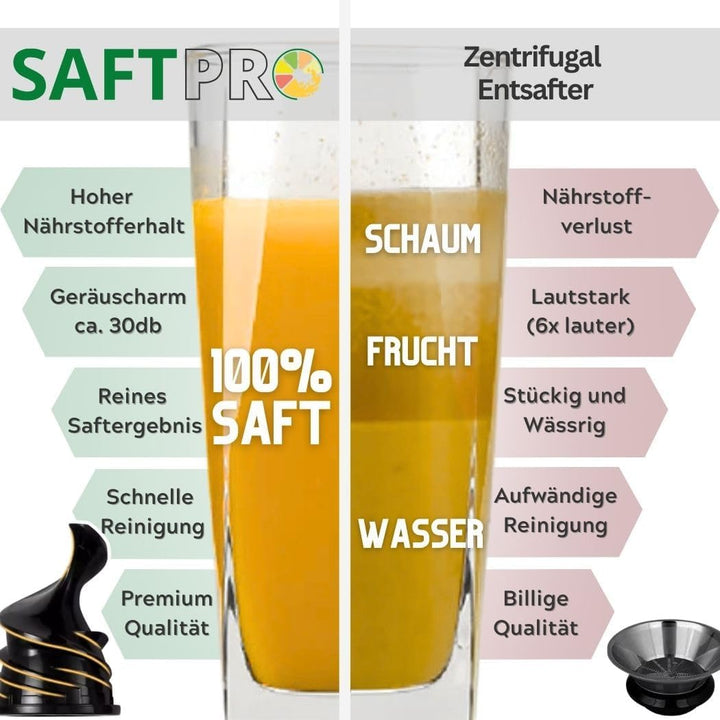 SaftPRO – Slow Juicer, Entsafter passend für den Thermomix TM6, TM5, perfekter kaltgepresster Saft m