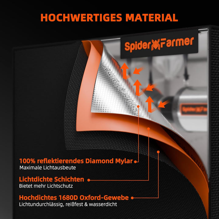 Spider Farmer Growbox Komplettset SF1000 Grow Light Dimmbarer LED Grow Lampe Vollspektrum Samsung LM