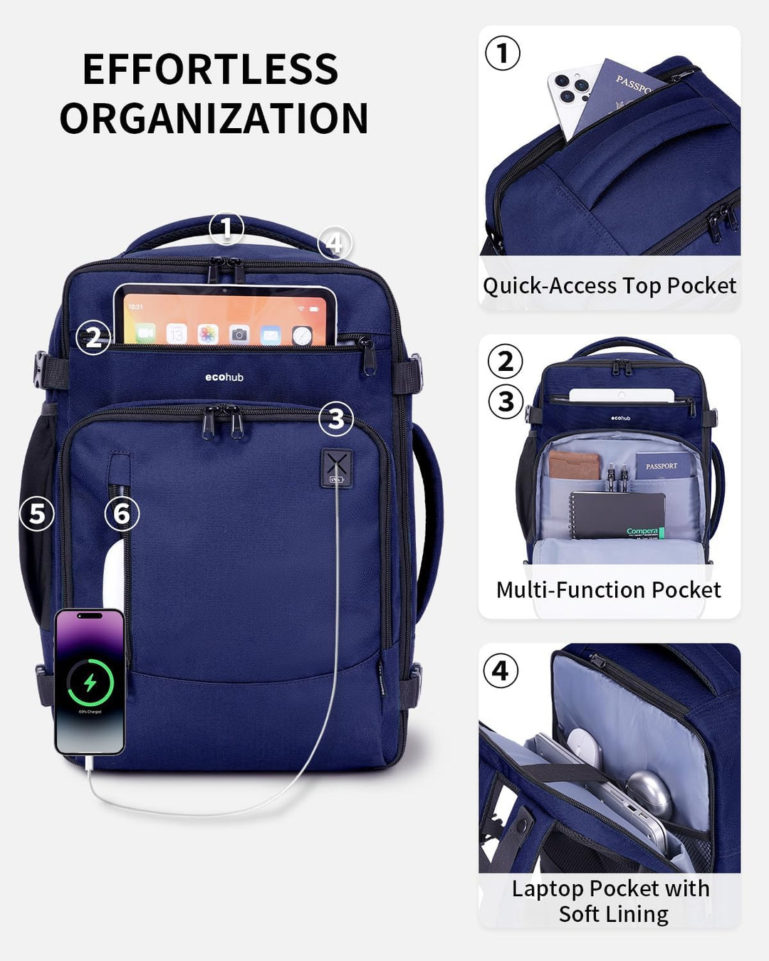 ECOHUB Rucksack 40x20x25 für Ryanair Flugzeug Reiserucksack Handgepäck Gepäck Laptop Daypacks PET-Re