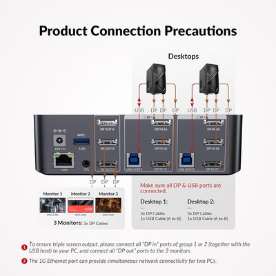 AV Access KVM Switch Docking Station 8K DisplayPort für 2 PC & Computer 3 Monitore, DisplayPort 2.0,