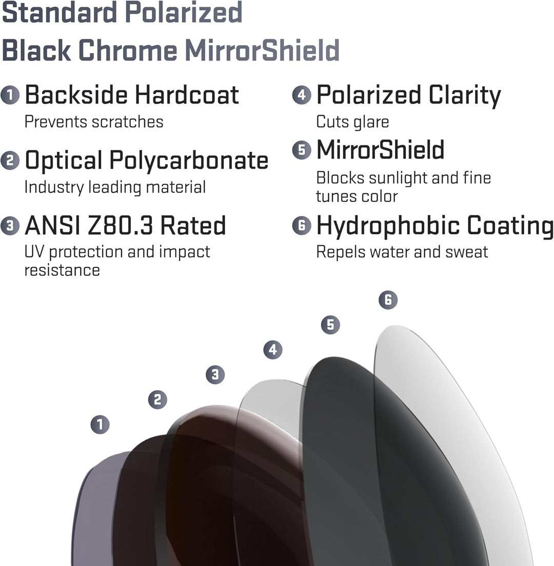 REVANT Ersatzgläser für Oakley Fast Jacket - Kompatibel mit für Oakley Fast Jacket Schwarz Chrome Mi