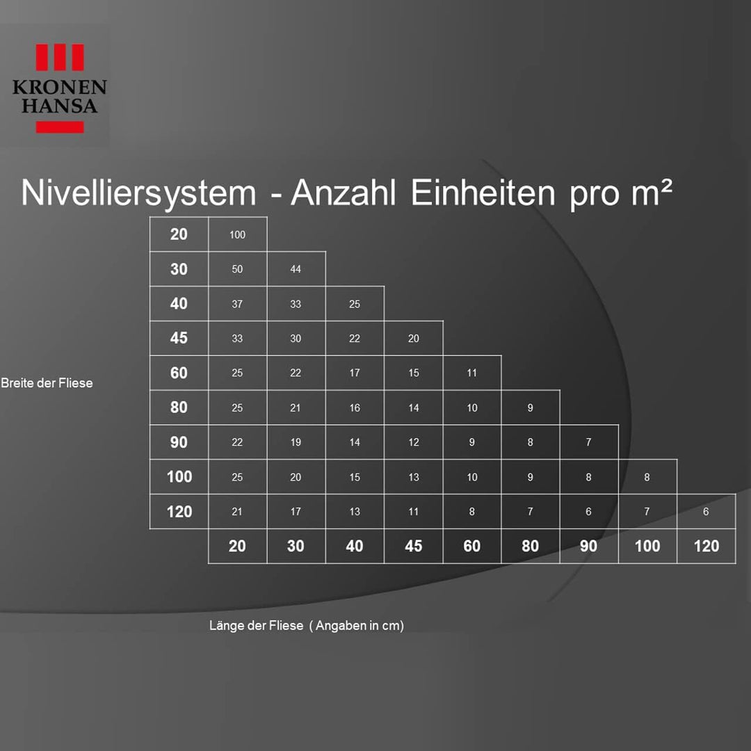 Kronen Hansa Zuglaschen für Nivelliersystem (Verlegehilfe und Abstandshalter zum Fliesenlegen, 200 S