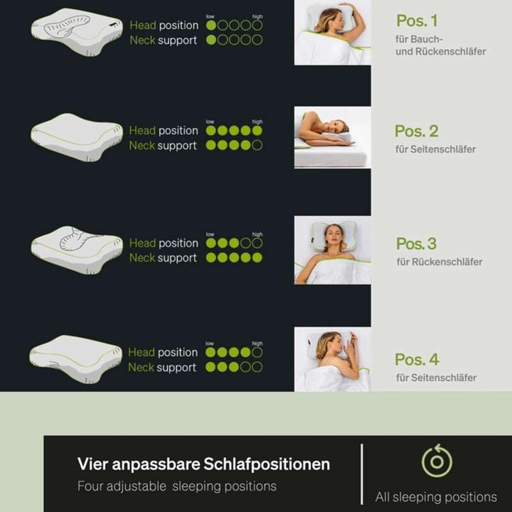 BLACKROLL® Recovery Pillow (50 x 30 cm), orthopädisches Kissen für erholsamen Schlaf, ergonomisches