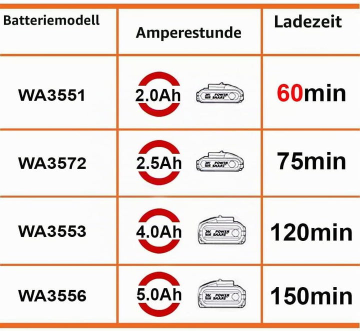 Worx WA3880 Lithium, Akku Ladestation für Powershare Akkus &amp; WA0007 Rasentrimmer Faden für den WORX