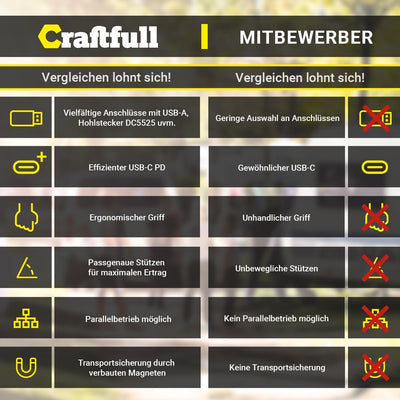 Craftfull Solarpanel faltbar 60w 100w 200w 300w - Solartasche Outdoor - Solarmodul für tragbare Powe