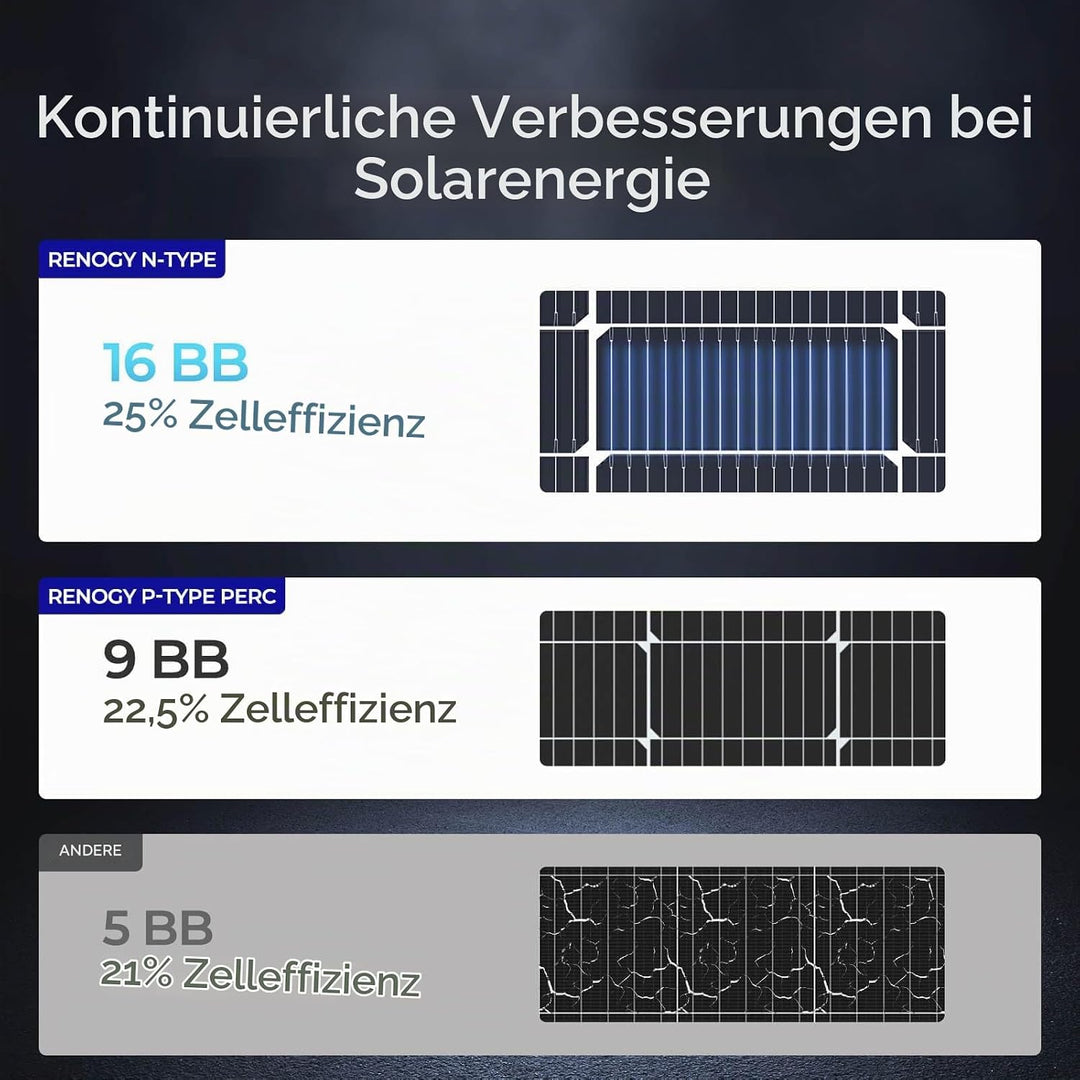 Renogy 16BB N-Typ 100 Watt 12V Solarmodul, 25% Hoch-Effizienz, PV Modul Ladegerät Solar Panel für RV