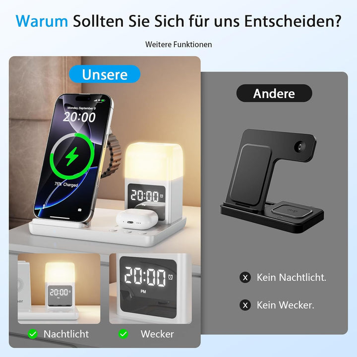 Augnner Induktive Ladestation Apple Watch und iPhone 17/16/15/14/13/12 Serie, 6 in 1 Kabelloses Lade