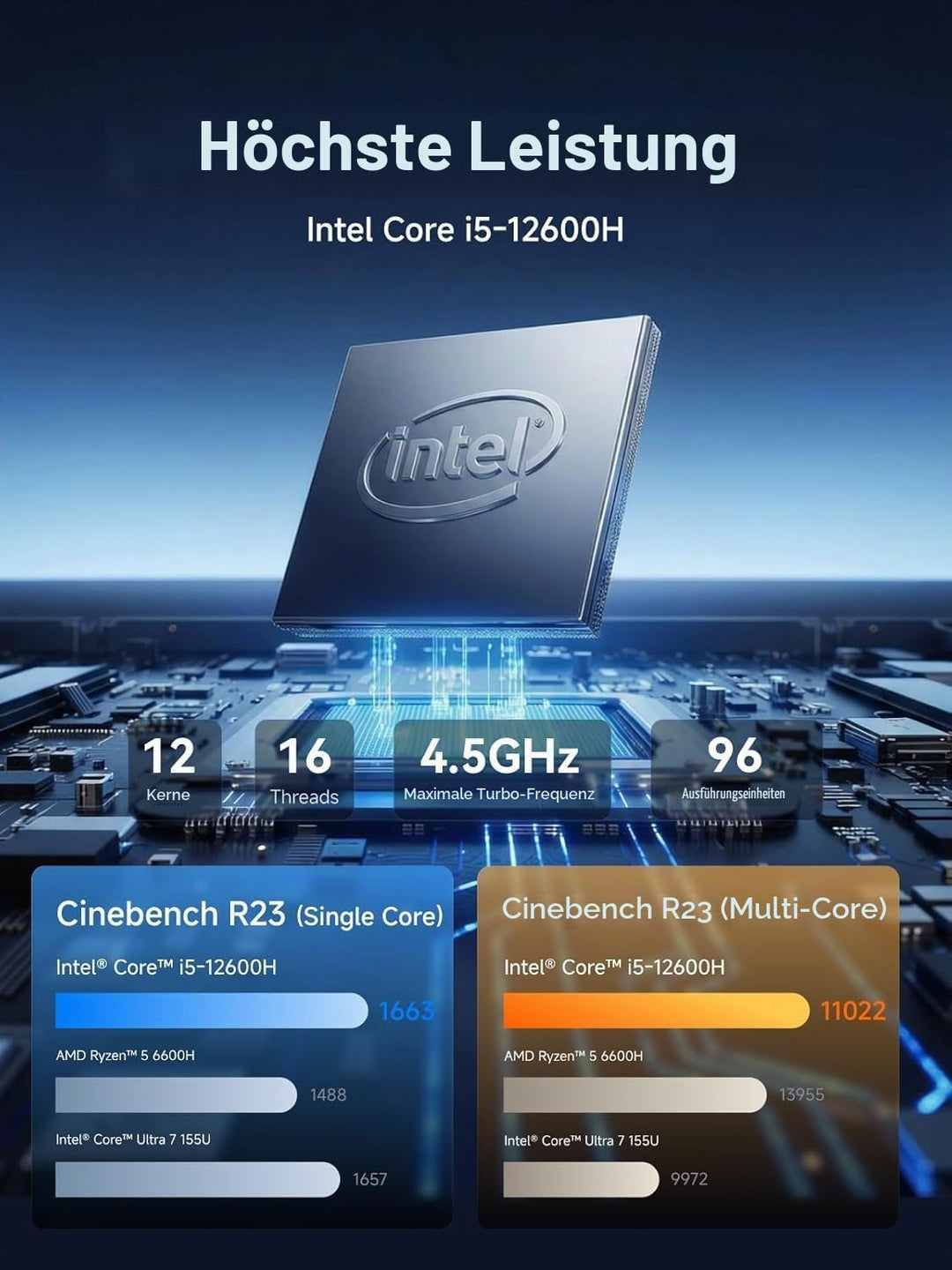 MINIS FORUM M1 Plus Mini PC, Intel Core i5-12600H Prozessor (12C/16T bis 4.5 GHz) und Intel Iris Xe