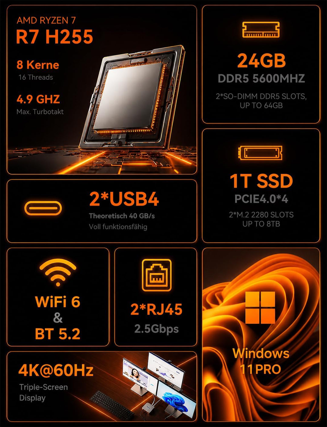 AOOSTAR G-FLIP H255 Mini PC, AMD Ryzen 7 H255 (8C/16T, bis zu 4,7 GHz), Mini Gaming PC mit 24 GB DDR
