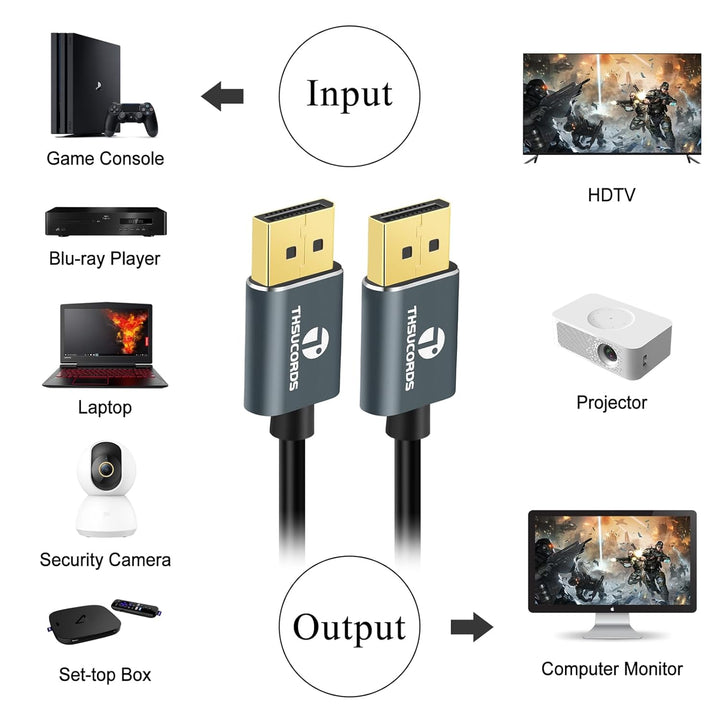 Thsucords DisplayPort Kabel 1M 2 Stück, Zertifiziert Ultradünnes 8K 4K DP auf DP 1.4 Kabel, Flexibel