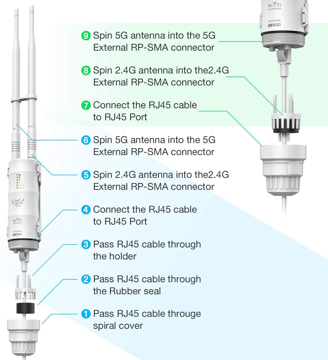 FLASHOWL Wifi-Repeater für den Aussenbereich Wi-Fi Range Extender AC600 Signalverstärker Wetterfeste
