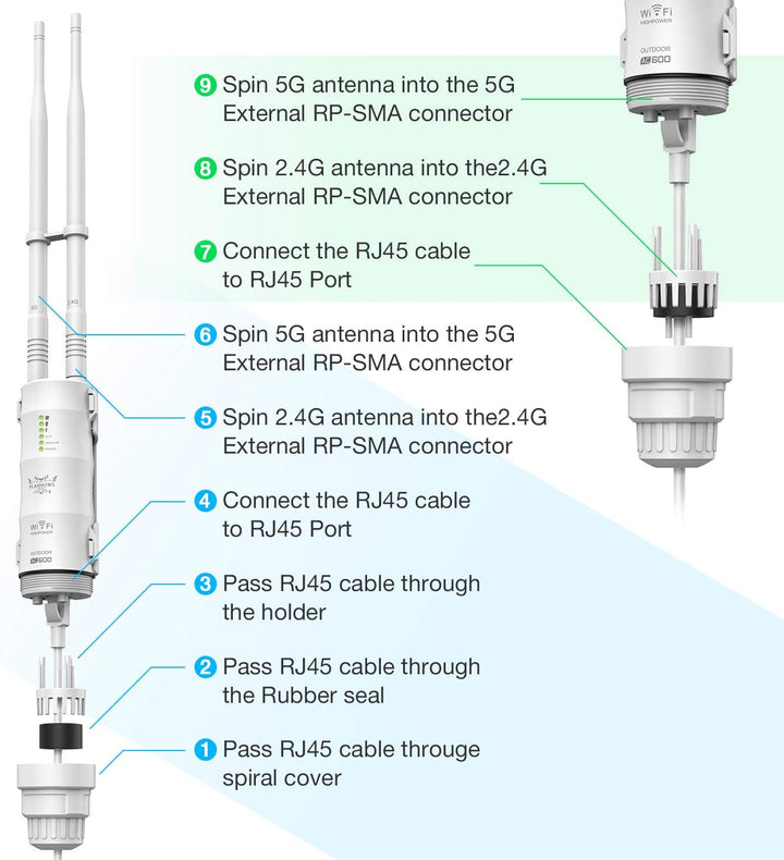 FLASHOWL Wifi-Repeater für den Aussenbereich Wi-Fi Range Extender AC600 Signalverstärker Wetterfeste