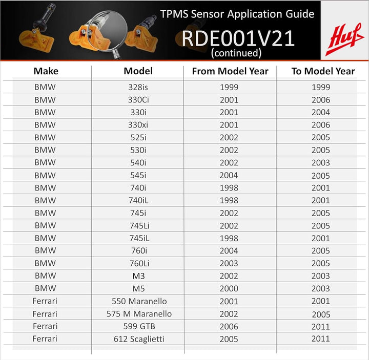 HUF Group RDE001 mit Ventil RDV021 HUF Original RDKS Ersatzsensor