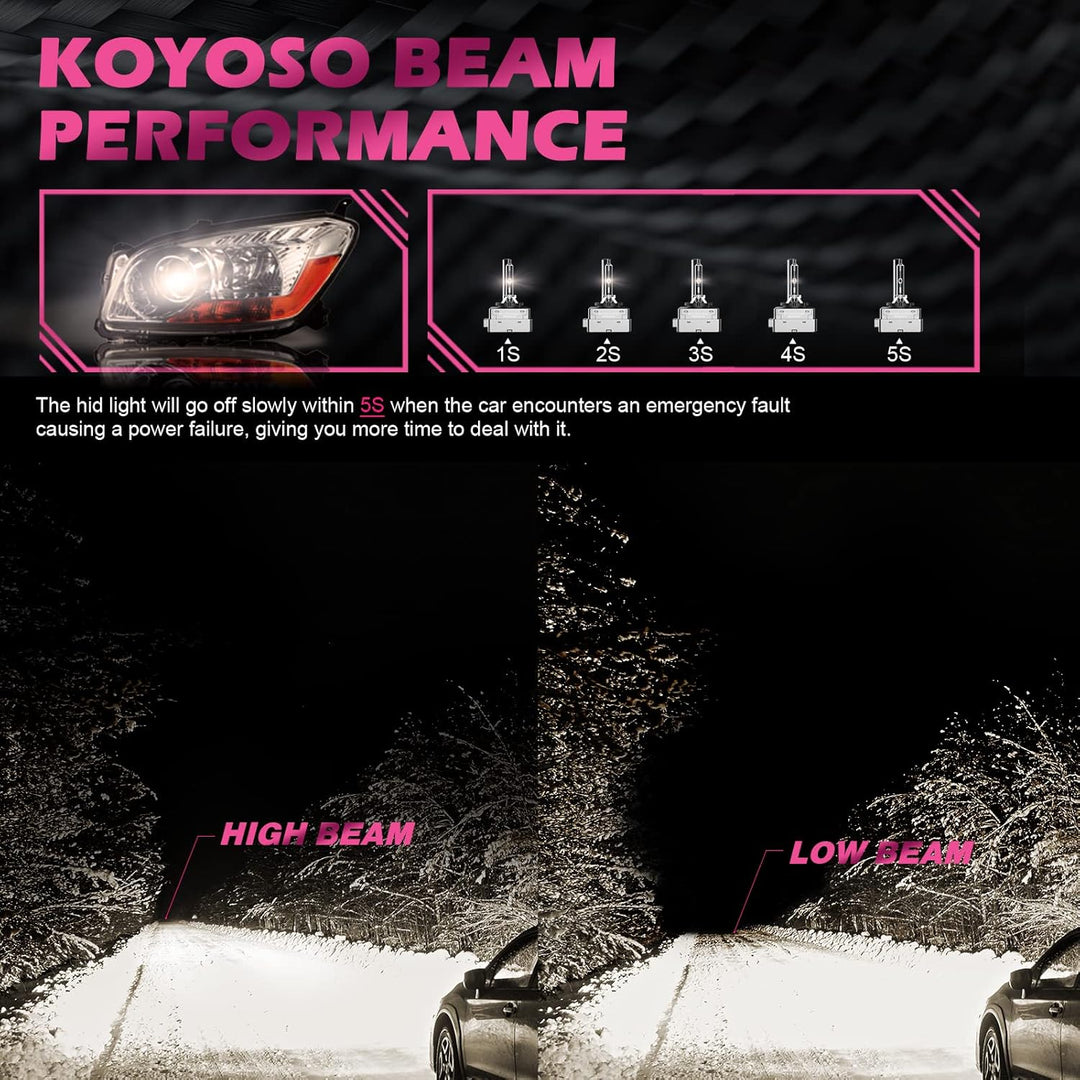 KOYOSO D1S Xenon Brenner 35W 6000K HID Scheinwerferlampe 66140 66144 85140 85415 Ersatz Kit, 2 Pack