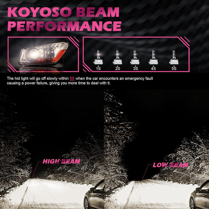 KOYOSO D1S Xenon Brenner 35W 6000K HID Scheinwerferlampe 66140 66144 85140 85415 Ersatz Kit, 2 Pack