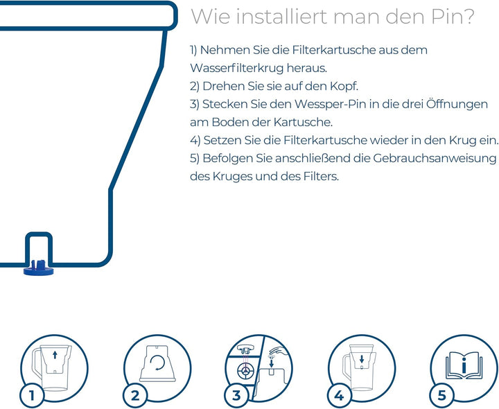 Wessper Magnesium filter, Zusätzlichen PIN für Brita Kanne - 6 Stück | Magnesium Wasserfilter kartus