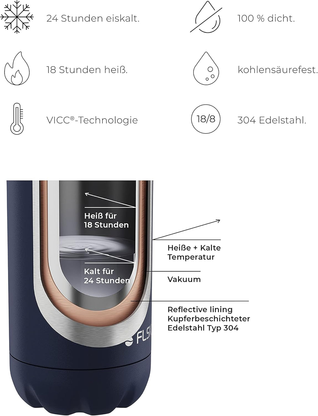 FLSK Trinkflasche I Premium Trinkflasche aus Edelstahl I 100% Auslaufsicher & Kohlensäure geeignet I