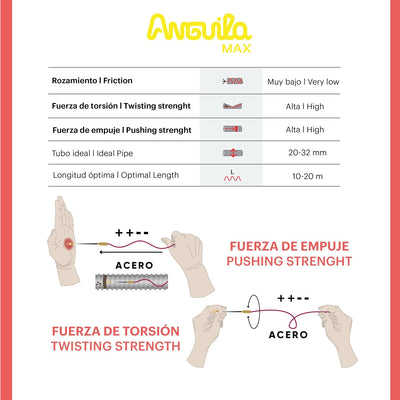 Anguila Max | Kabelführung | Gemischte Klemmen | Stahl + Nylon 22 Meter, 22 Meter