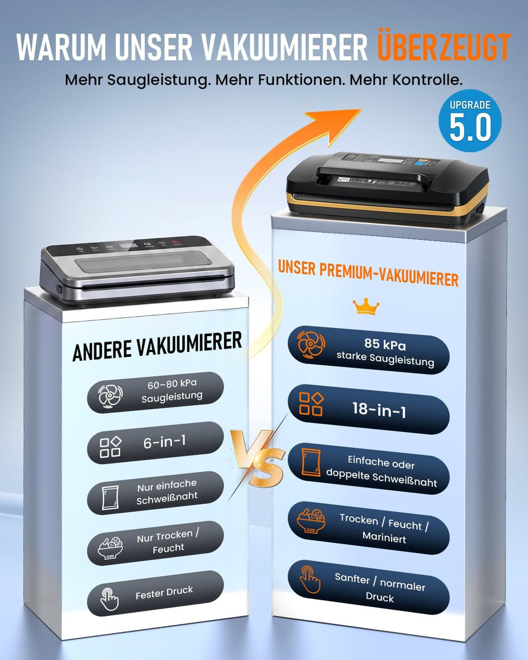 Vakuumiergerät für Lebensmittel, 95 kPa Profi Vakuumierer 18-in-1, doppelte Schweissnaht, Folienschw