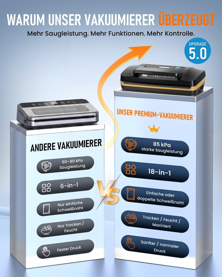 Vakuumiergerät für Lebensmittel, 95 kPa Profi Vakuumierer 18-in-1, doppelte Schweissnaht, Folienschw