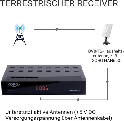 DVB-C/T2 Combo Receiver XORO HRT 8730 Hybrid mit USB Mediaplayer, PVR Ready, Timeshift, integriertes