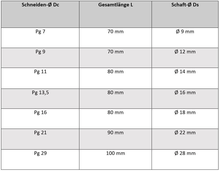 HSS PG Gewindebohrer Panzerrohr Gewindeschneider - PG 11, PG 11