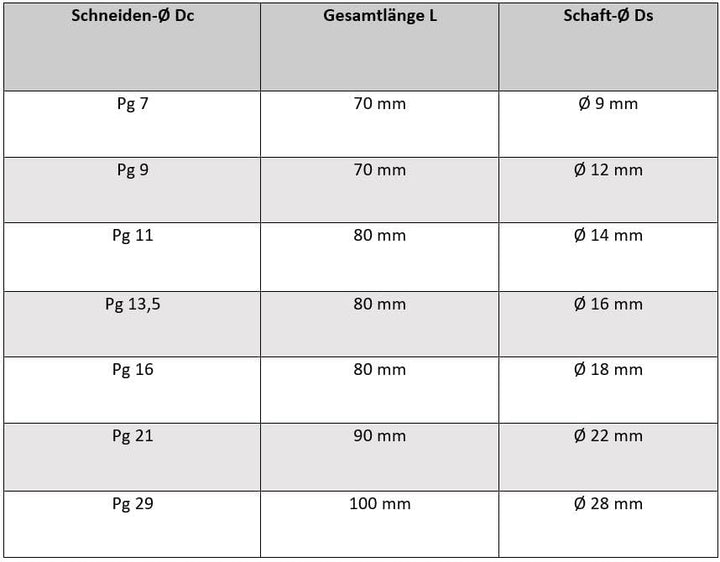 HSS PG Gewindebohrer Panzerrohr Gewindeschneider - PG 29, PG 29