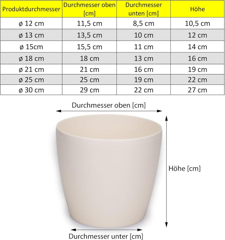 PECZEKO Glänzende Blumentöpfe - Deko Pflanztopf für Blumen & Kräuter - Langlebige & leichte runde Ku