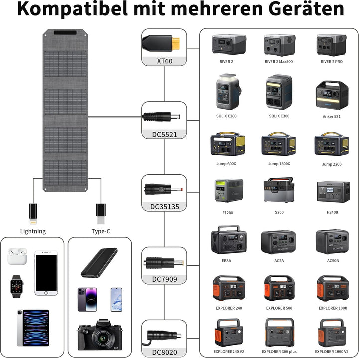 Faltbares Solarpanel 40W 19V Tragbares Solarladegerät mit USB C, USB A und DC Ausgängen, Mini-Ladege