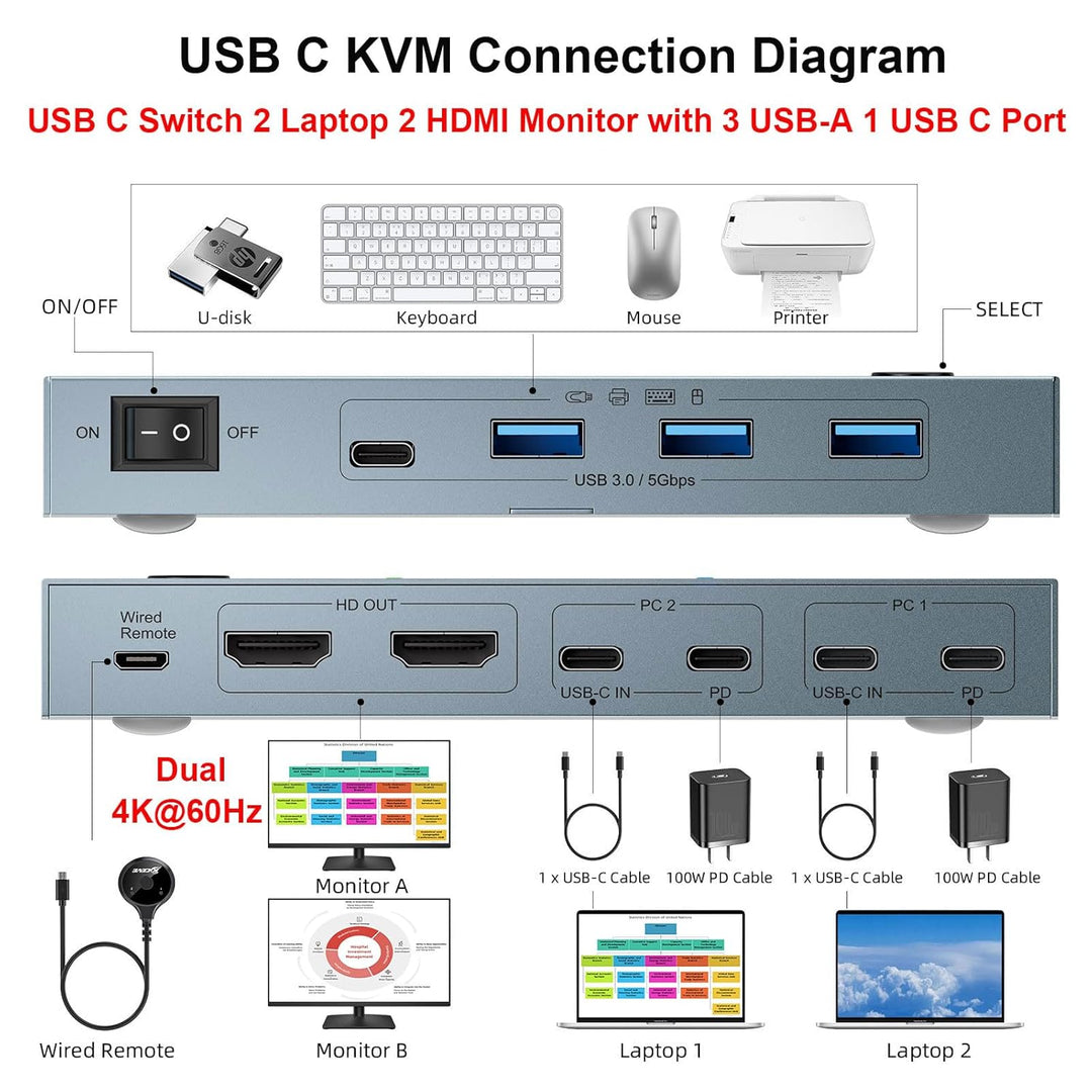 KVM Switch 2 PC 2 Monitore USB C, USB 3.0 KVM Switch Dual Monitor HDMI 4K@60Hz für 2 Laptops, MST, 8