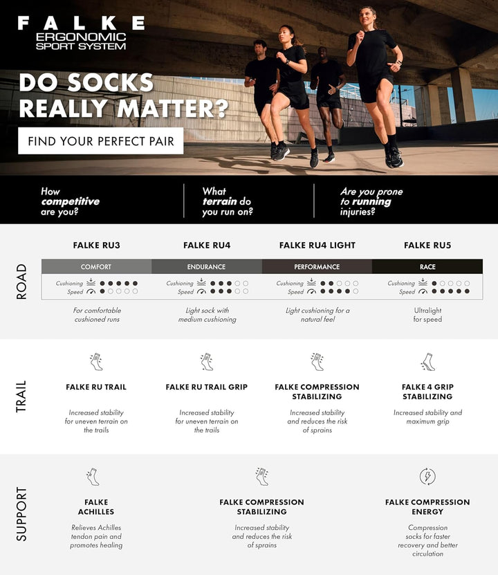 FALKE Damen RU Compression Stabilizing Laufsocken stabilisierend mit Kompression am Knöchel antiblas