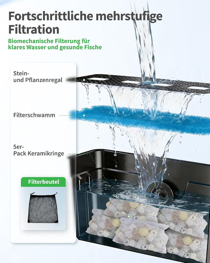 POPOSOAP Wasserfall Teich 60cm Überlauf für grosse Gartenteich-Wasserspiele Bis zu 15000 Liter, Bis