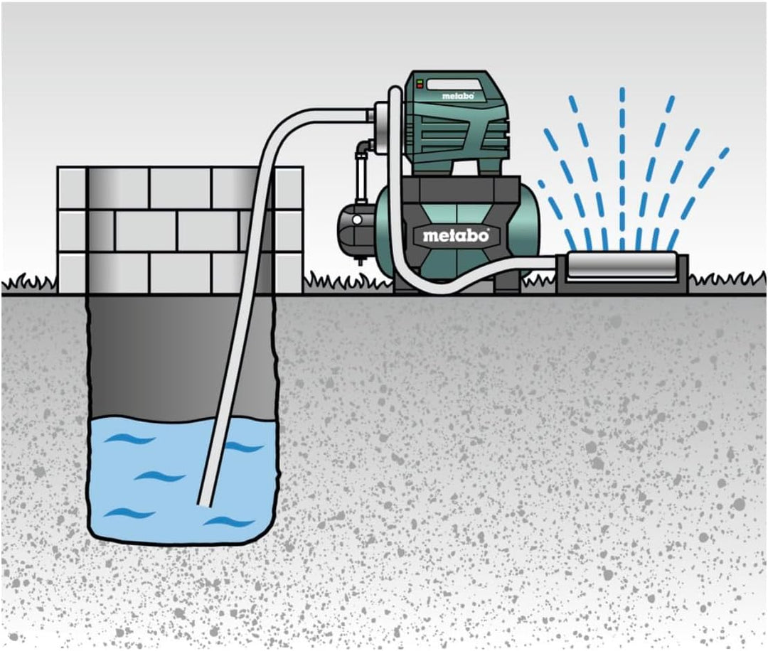 Metabo Hauswasserwerk HWW 4500/25 Inox Plus (600973000) Karton, Nennaufnahmeleistung: 1300 W, Max. F